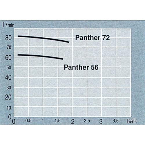 Pompe à palettes électrique, Panther AC Anwendung 1