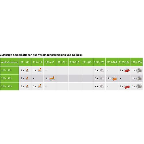 Wago Gelbox für Verbindungsklemmen