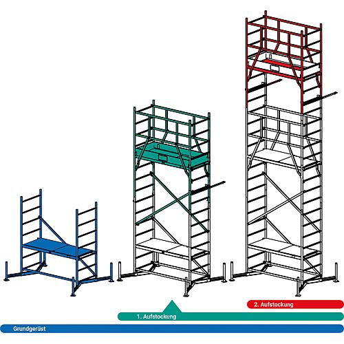 Aluminium work frame