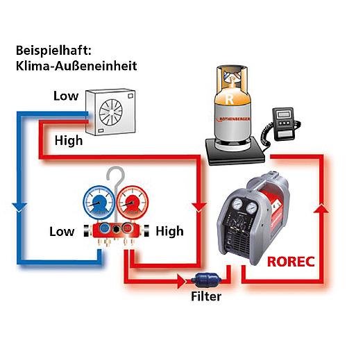 Récupérateur et recycleur de gaz réfrigérant ROREC Anwendung 1