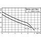 Pompe centrifuge FWJ 202-204 avec contrôleur de débit et protection contre la marche à sec Standard 2