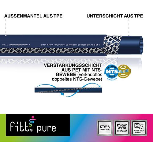 Trinkwasserschlauch FITT PURE