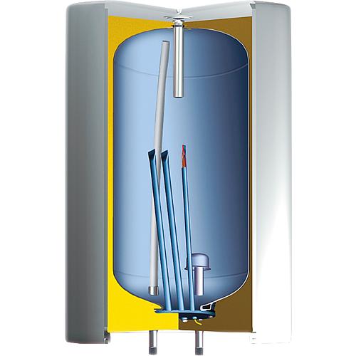 Electric hot water tank OGB Slim SM, 
with indirect pipe air heating system 30 - 100 litre Anwendung 1