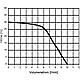 Rainwater utilisation system Rainmaster RM-Eco Standard 2