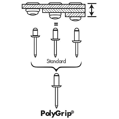 Blind rivets GESIPA PolyGrip®, tubular rivets: stainless steel A2, rivet mandrel: stainless steel A2 Anwendung 2