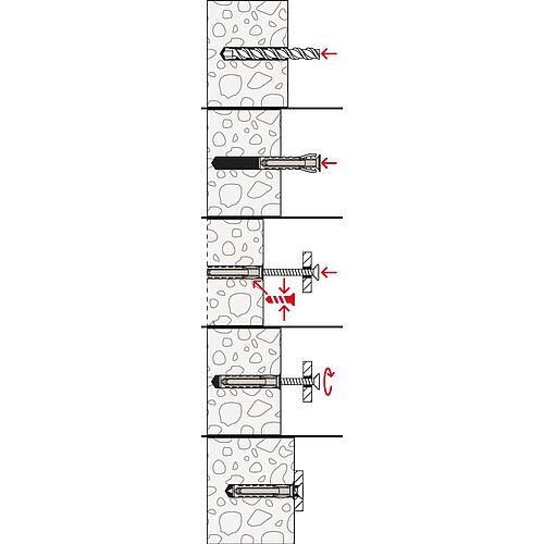 fischer Spreizdübel SX Plus Anwendung 5