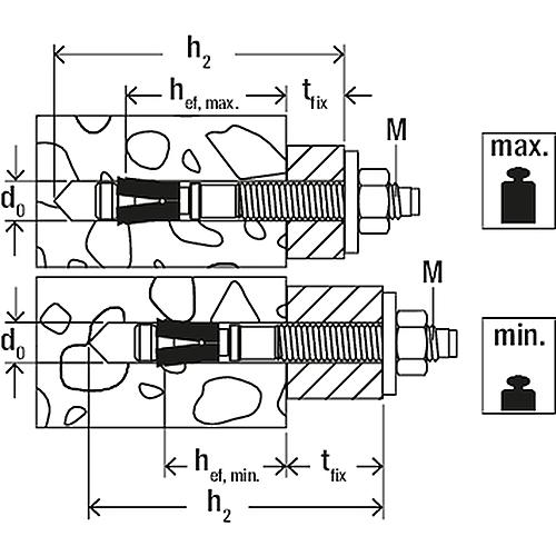 Goujon d'ancrage FAZ II Plus HBS Anwendung 2